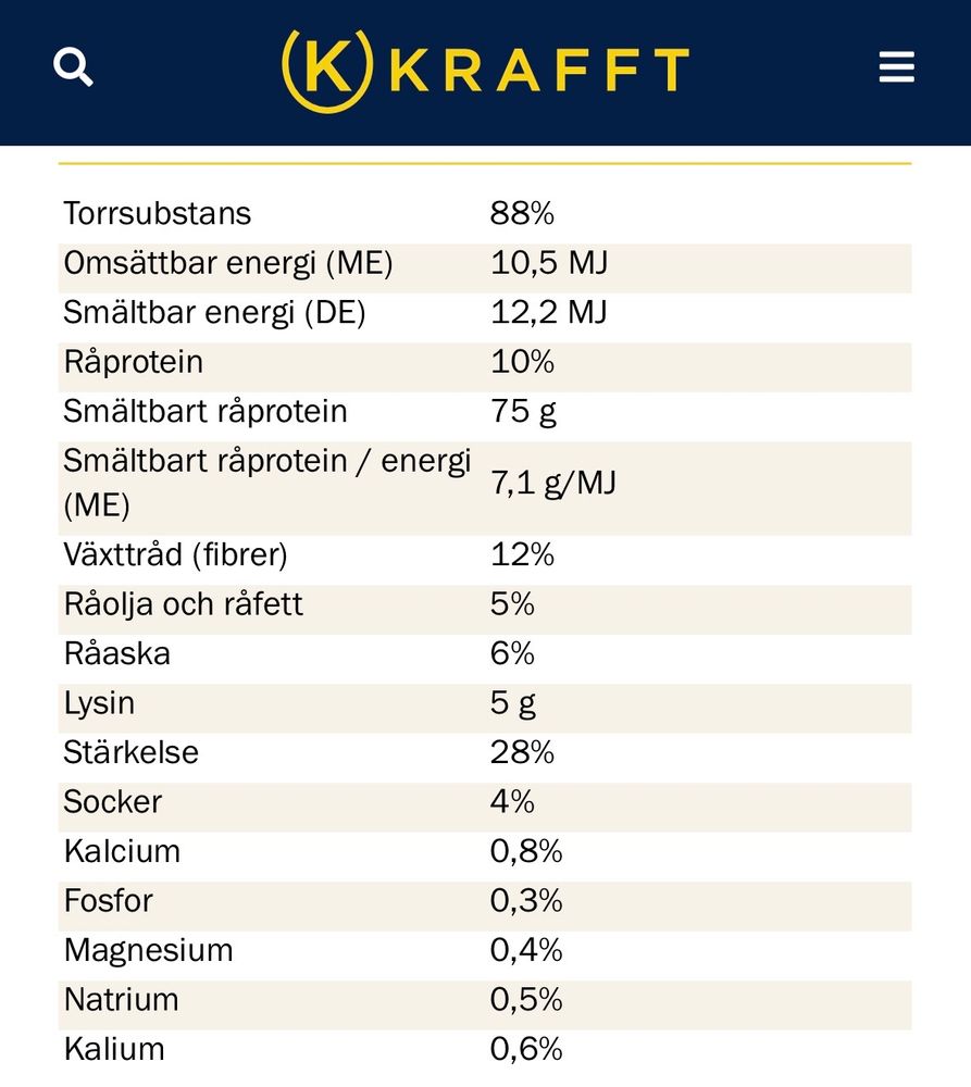 Krafft Performance Max Balance 20kg